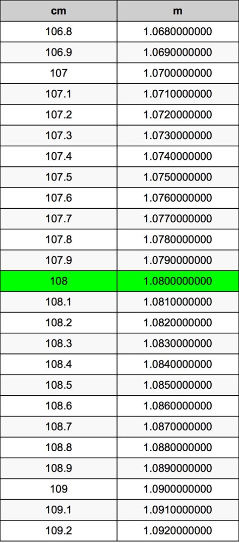 108cm等于几多寸